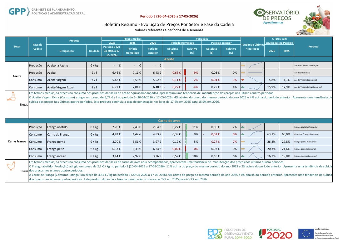 Boletim n.º 05 de 2026