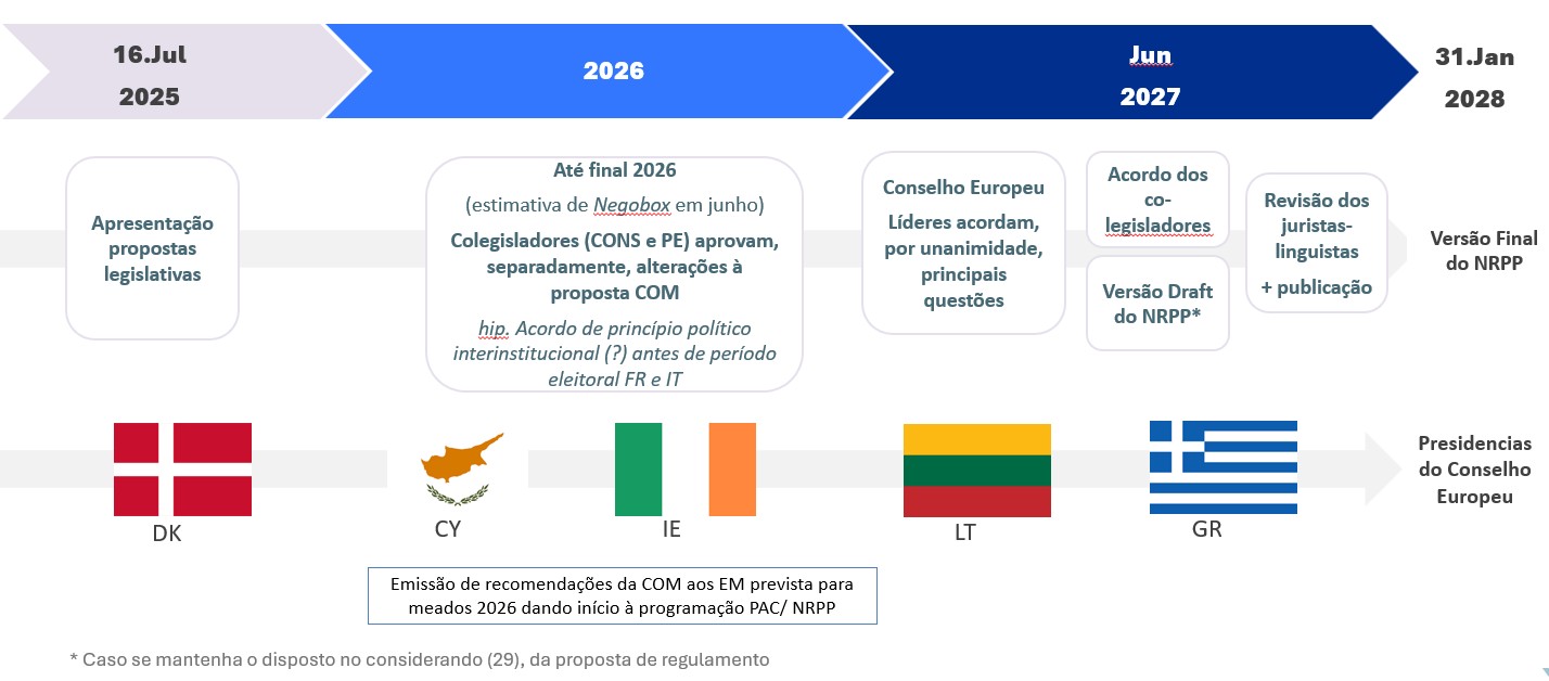 Calendário negociação