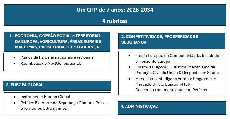 EstruturaQFP