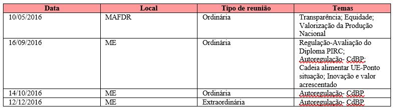 Cronograma 2016